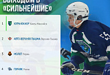 Стали лидерами в группе!